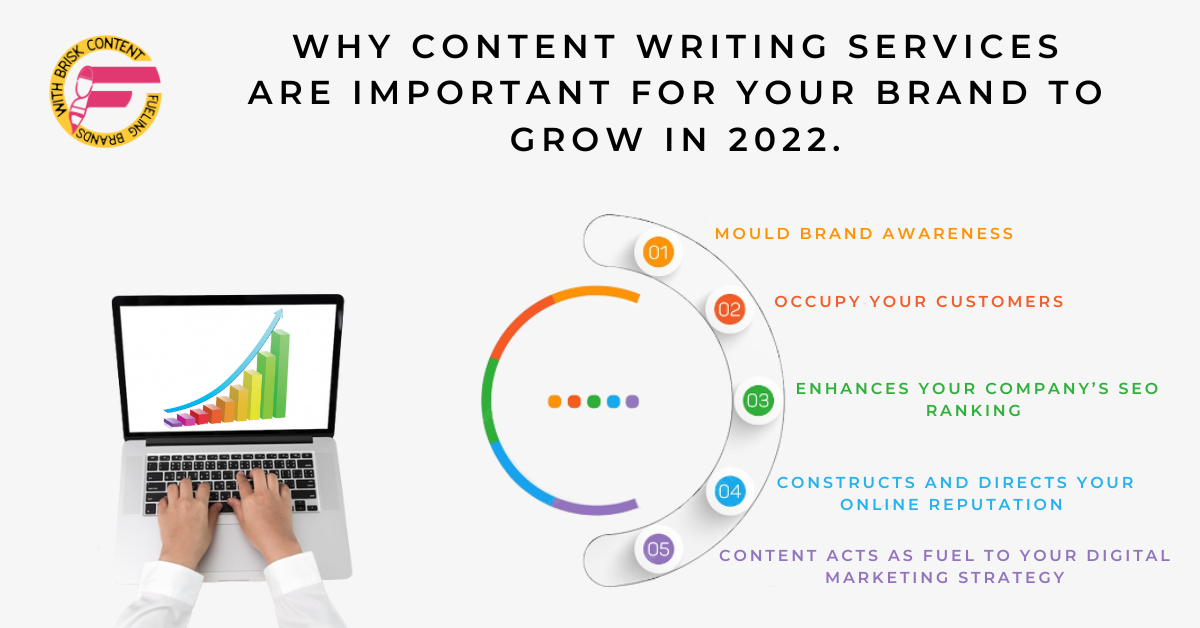 Why Content Writing Services are Important for your Brand to Grow in 2022.