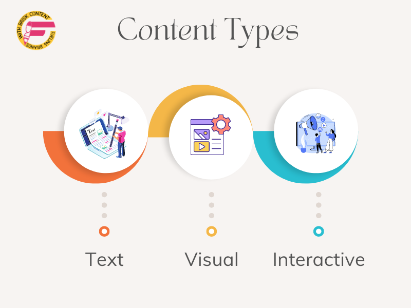Types of content