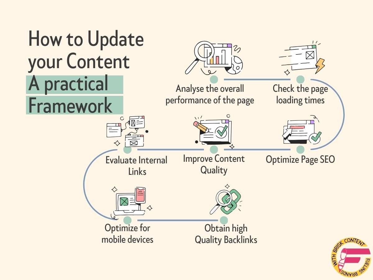 Practical Update Framework Follow these steps while updating and refreshig old online content and you will have a better performing content as the end result.